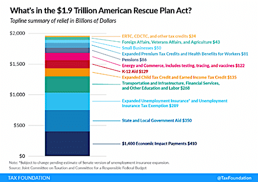Bar chart titled Whats in the  alt=