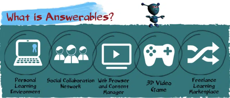 Image that says "What is Answerables?" and shows five main functions