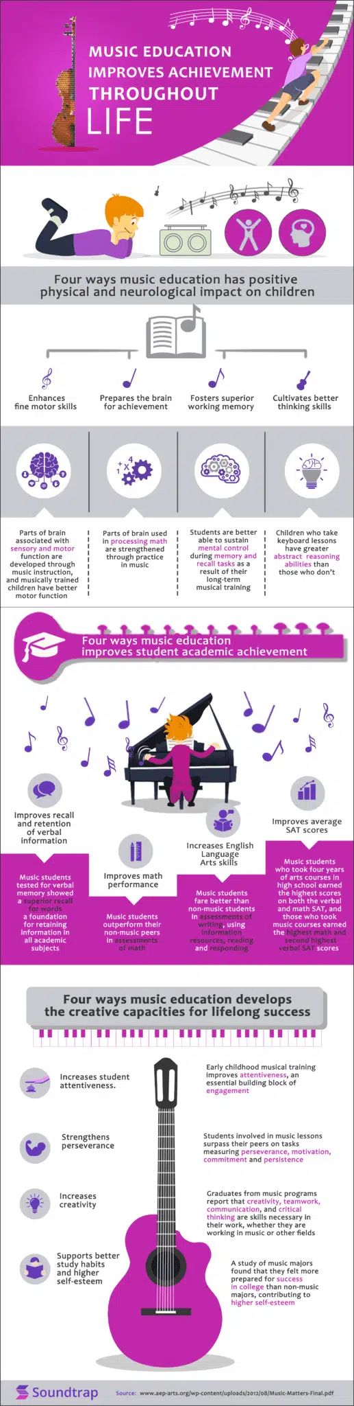 Infographic about the benefits of music education