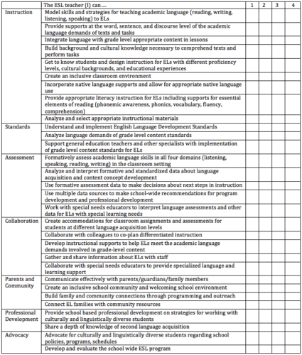 Seven Scenarios to Transform ESL Teachers to Leaders | edCircuit