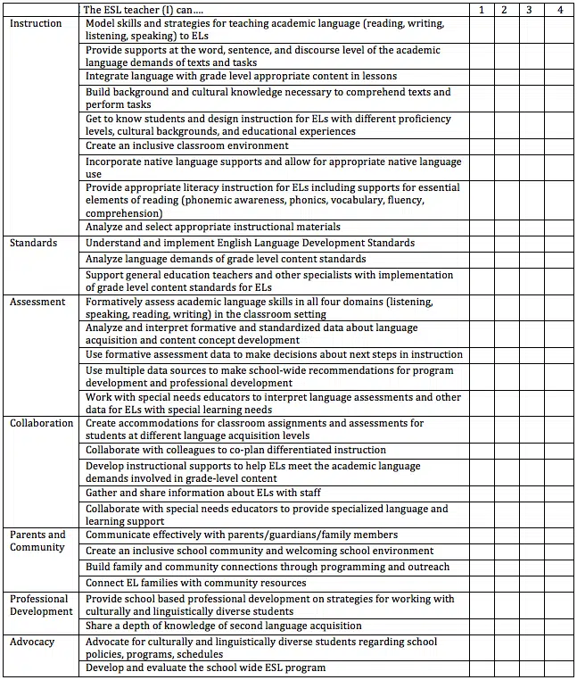 ESL Teacher Self Assessment Form