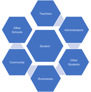 learning matrix diagram