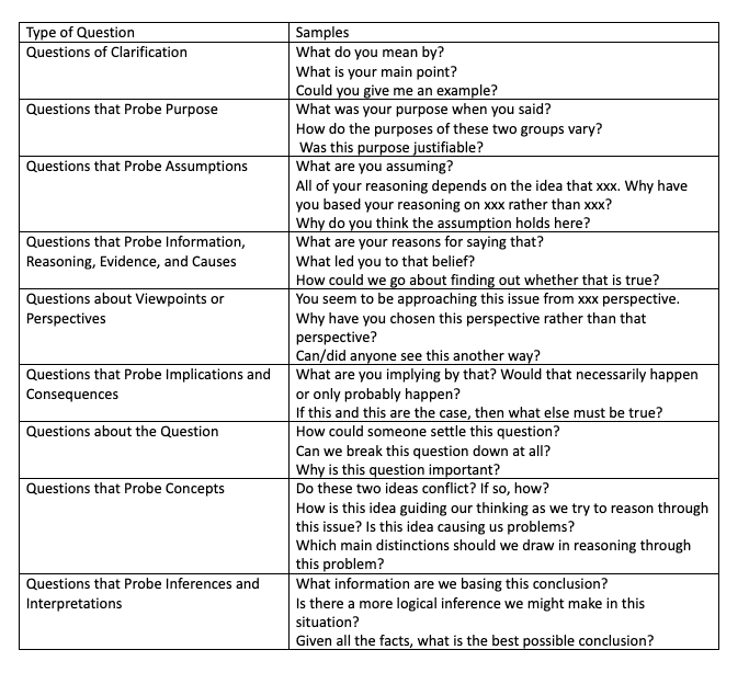 3 Keys to Effective Questioning | edCircuit