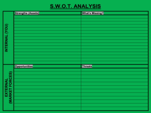 SWOT Analysis