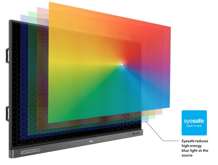 A display screen emits overlapping layers of colored light, with a label indicating it is Eyesafe Certified to reduce high-energy blue light at the source.