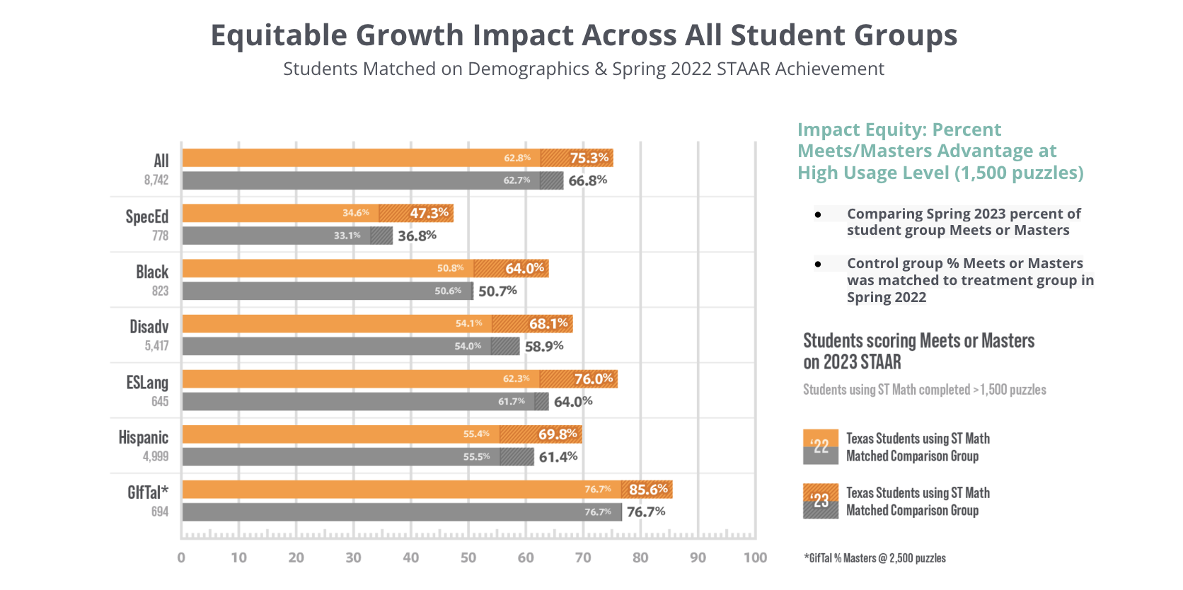 New Study: ST Math Use Dramatically Increases Texas Students’ STAAR ...