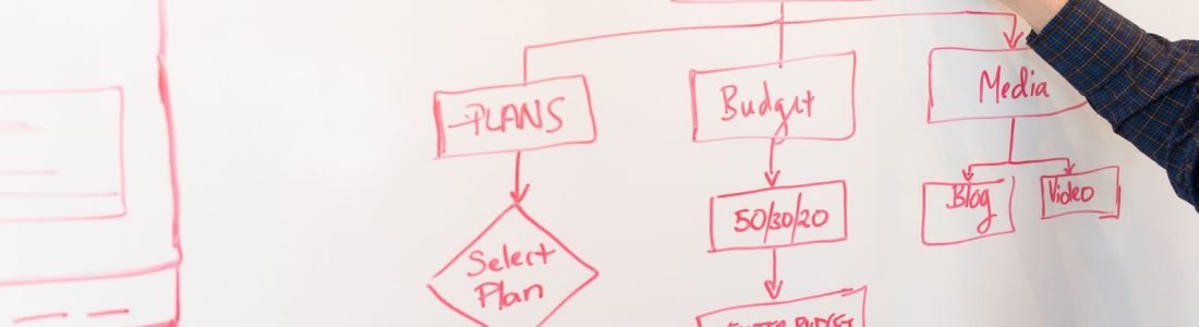 A person creates a flowchart diagram with red pen on a whiteboard, detailing pla